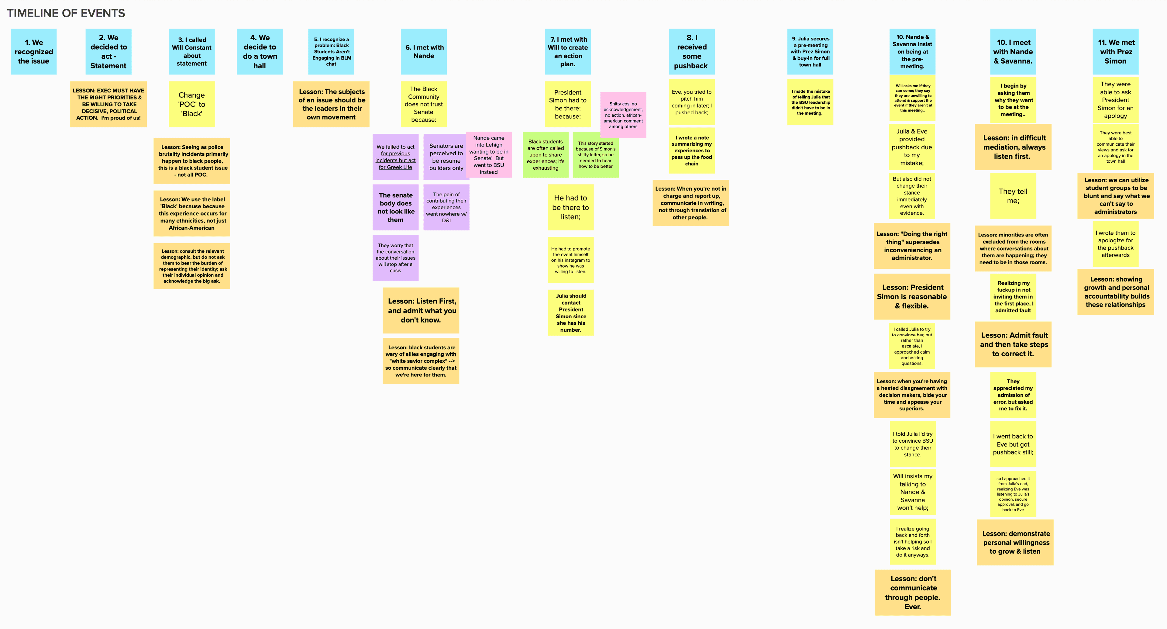 An excerpt from my notes with the timeline of events and lessons learned before the town hall.