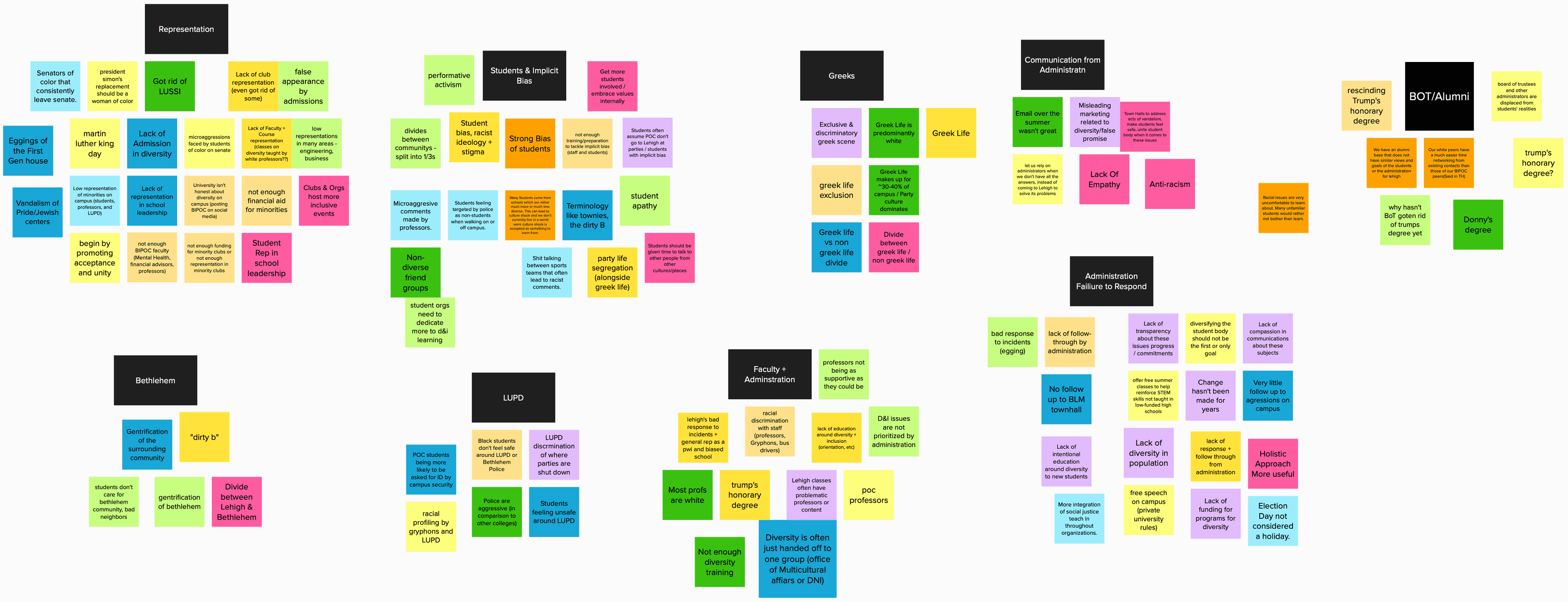 A clustering exercise I led to show the key issue themes revealed by the town hall.
