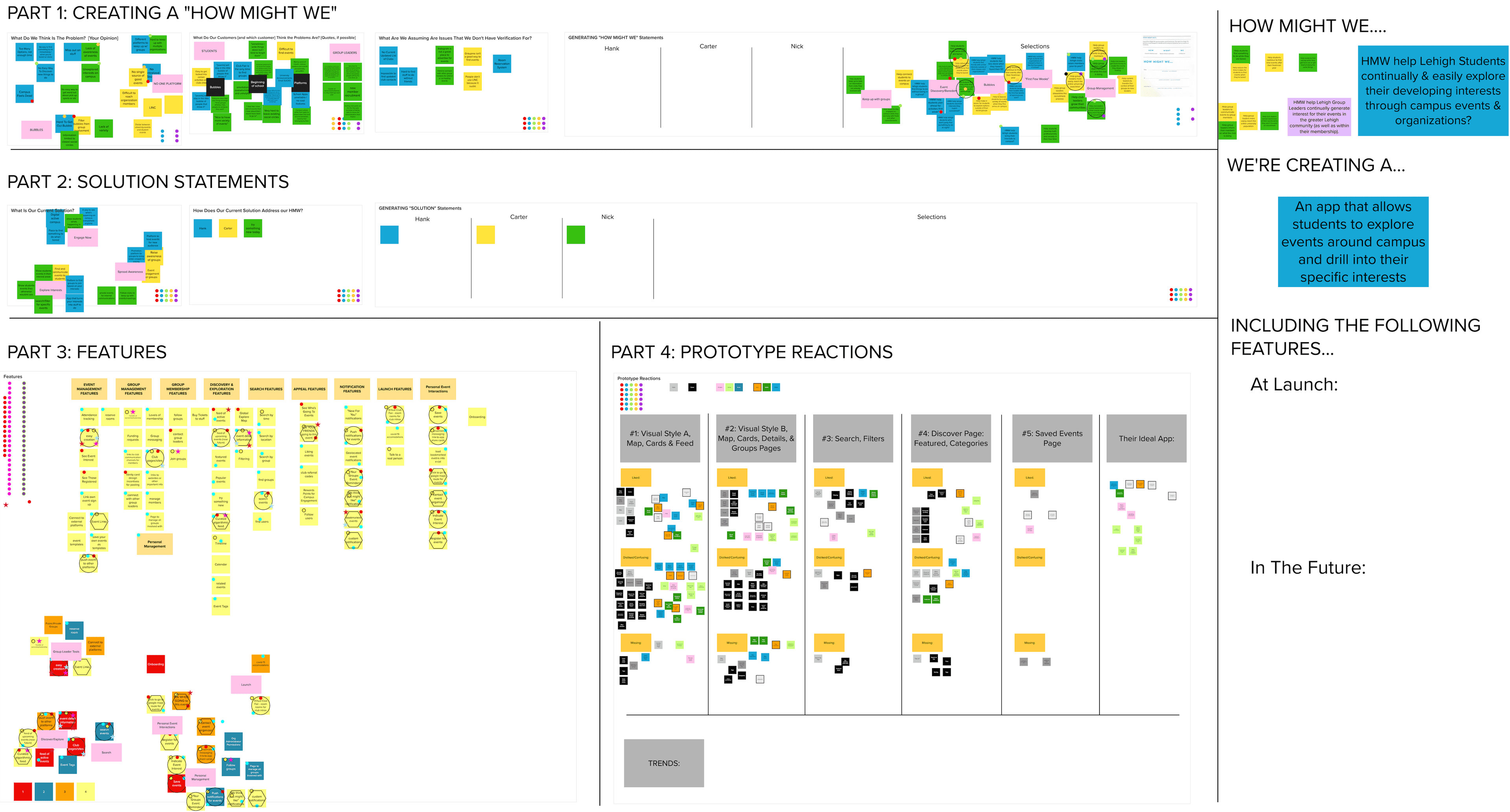 An IDEO-inspired design sprint I hosted to unify our team's vision.