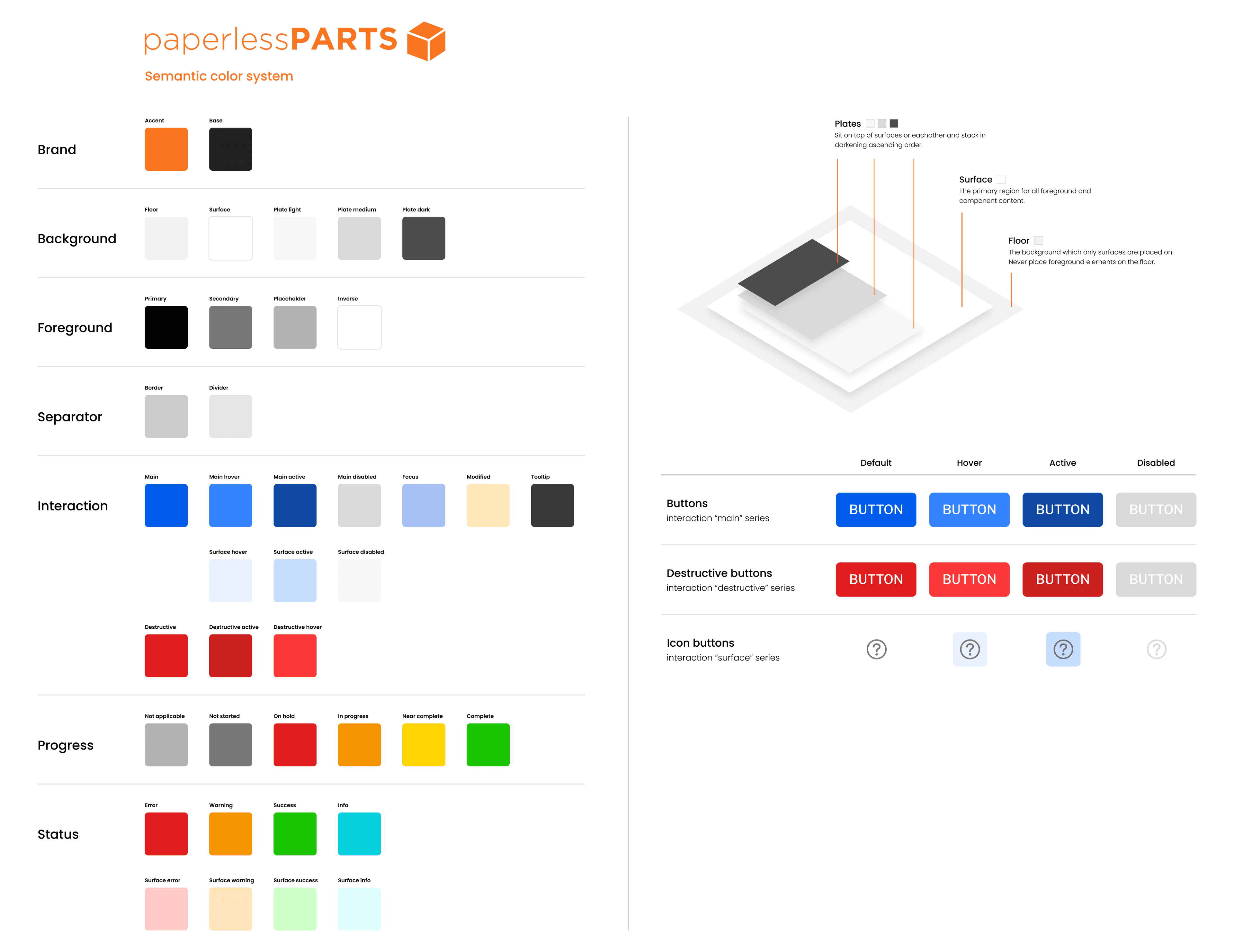 Our semantic colors alongside examples of how they're used.
